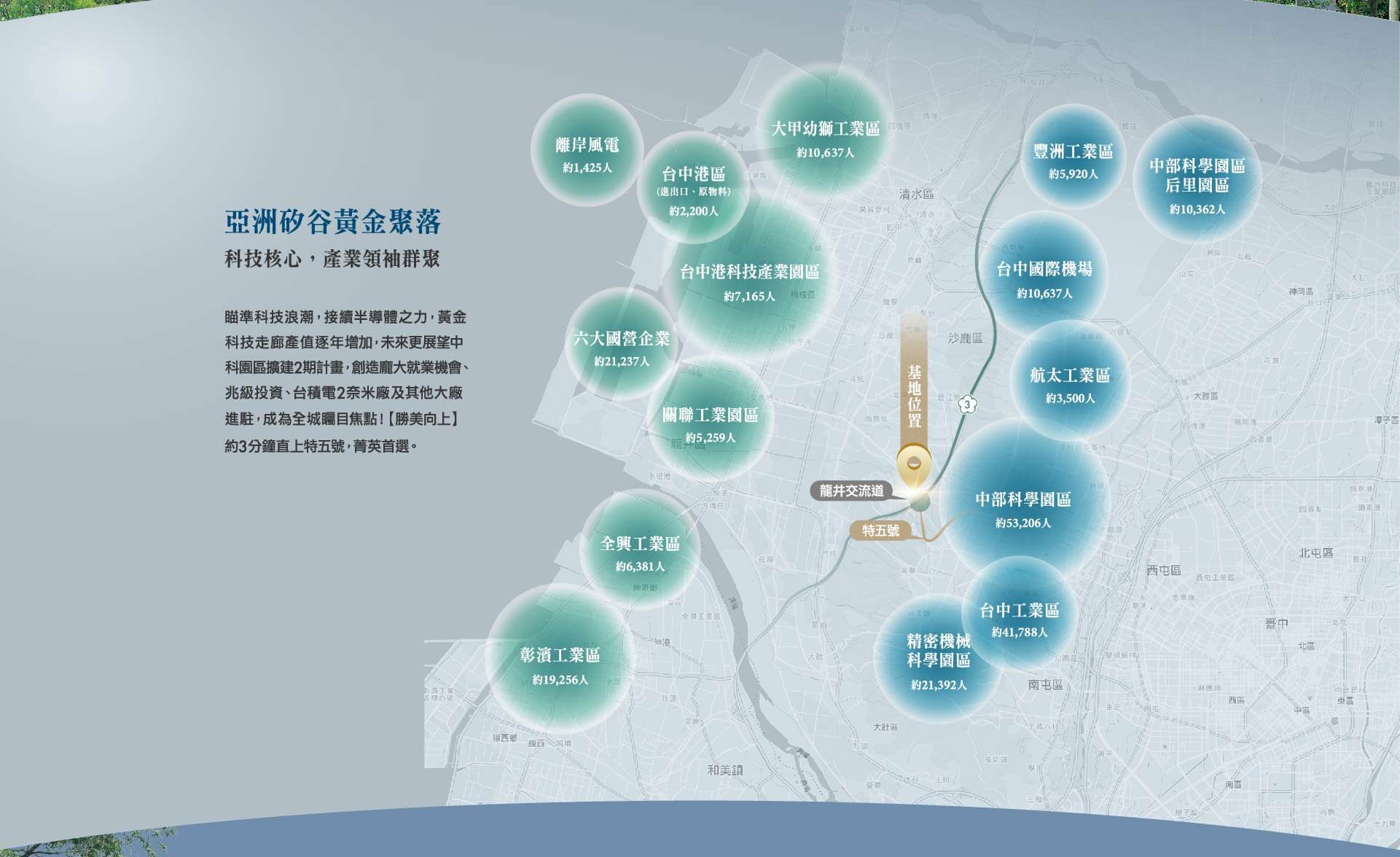 亞洲矽谷黃金聚落｜科技核心，產業領袖群聚｜瞄準科技浪潮，接續半導體之力，黃金科技走廊產值逐年增加，未來更展望中科園區擴建2期計畫，創造龐大就業機會、兆級投資、台積電2奈米廠及其他大廠進駐，成為全城矚目焦點！【勝美向上】約3分鐘直上特五號，菁英首選。