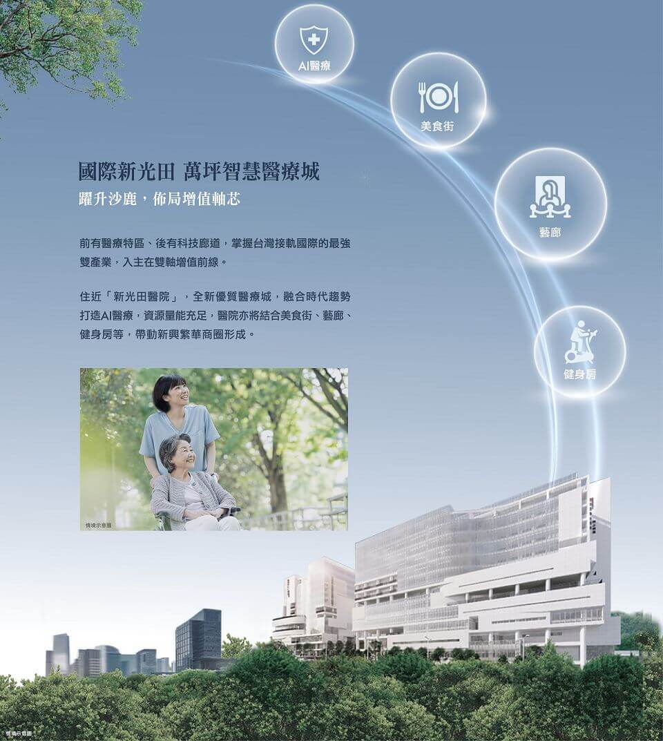 國際新光田 萬坪智慧醫療城｜躍升沙鹿，佈局增值軸芯｜前有醫療特區、後有科技廊道，掌握台灣接軌國際的最強雙產業，入主在雙軸增值前線。住近「新光田醫院」，全新優質醫療城，融合時代趨勢打造AI醫療，資源量能充足，醫院亦將結合美食街、藝廊、健身房等，帶動新興繁華商圈形成。